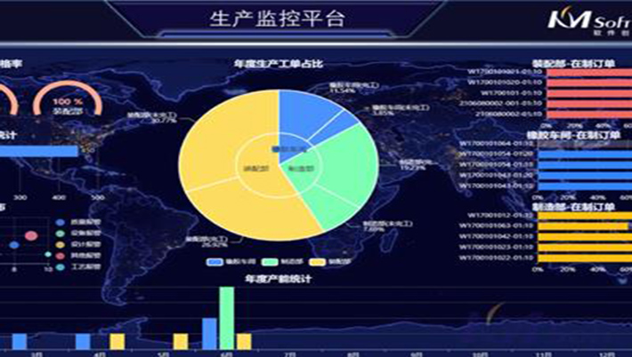 開目公司發(fā)布eCOL MES 9.5 新版本，這些功能齊齊上新，個(gè)個(gè)都是亮點(diǎn)！