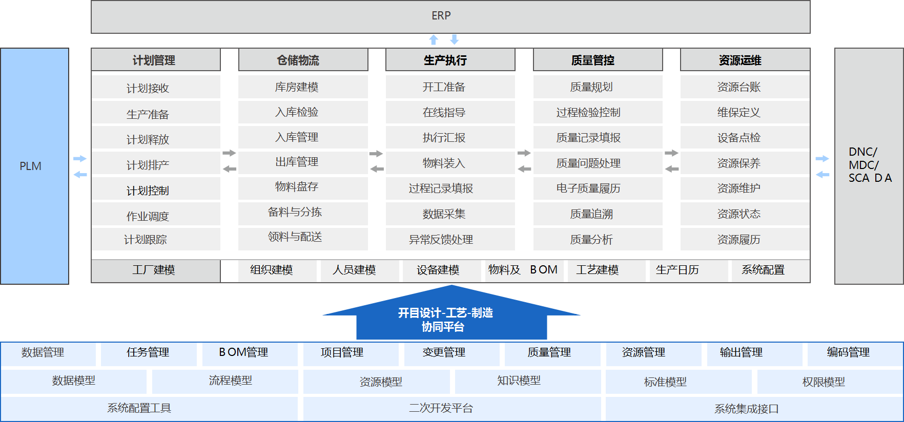 產(chǎn)品全生命周期管理平臺_2 產(chǎn)品全生命周期管理平臺_2