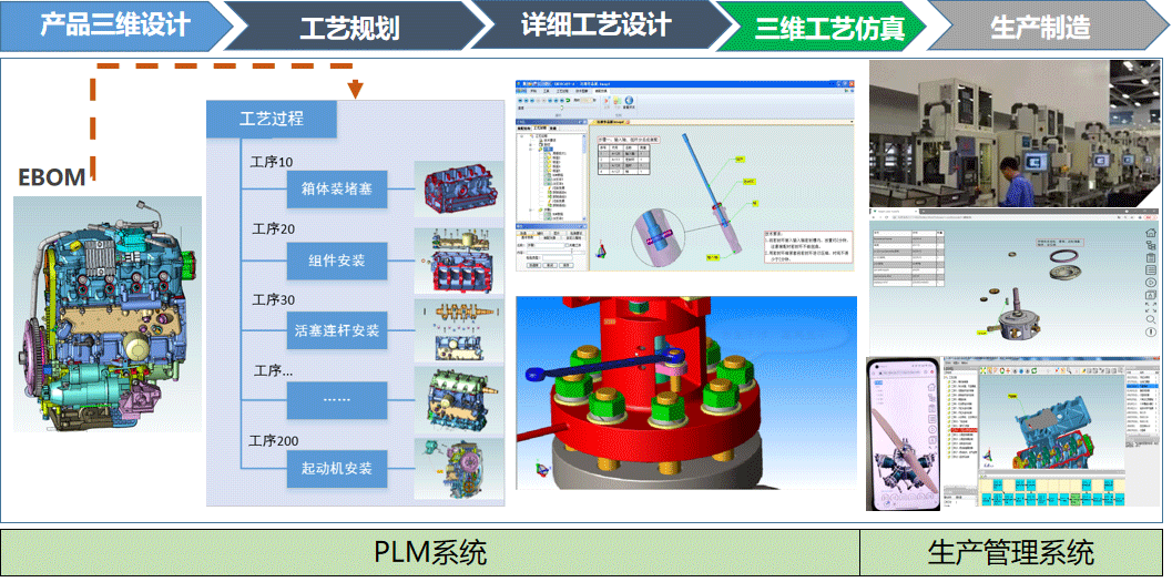 三維工藝數(shù)字化