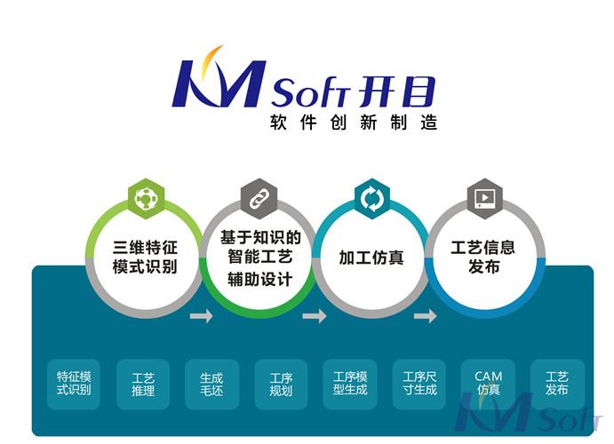 開(kāi)目軟件三維設(shè)計(jì)與制造軟件技術(shù) 開(kāi)目軟件三維設(shè)計(jì)與制造軟件技術(shù)