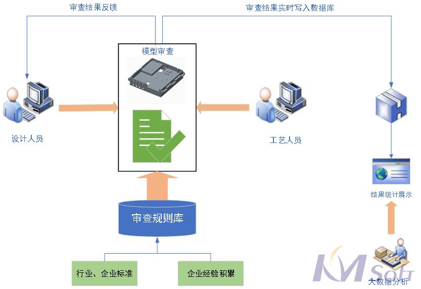 開(kāi)目3DDFM助推超越電子_2 開(kāi)目3DDFM助推超越電子_2