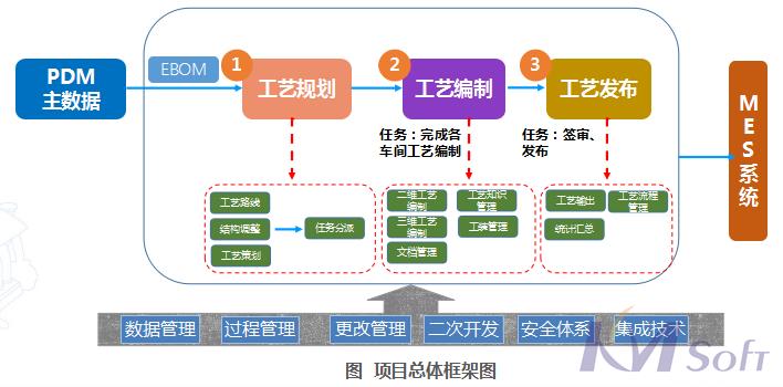 開目eCOL MPM在船舶行業(yè)的應用_2 開目eCOL MPM在船舶行業(yè)的應用_2