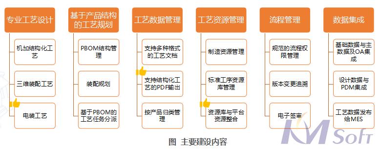 開目eCOL MPM在船舶行業(yè)的應用_3 開目eCOL MPM在船舶行業(yè)的應用_3