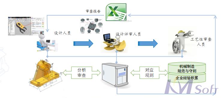 開目3DDFM的應(yīng)用_1
