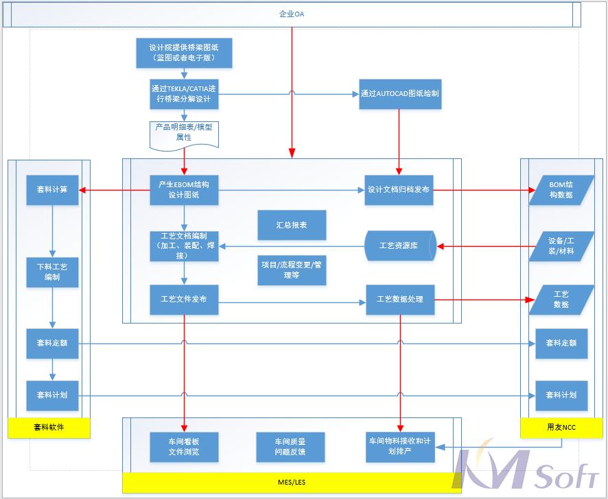 項(xiàng)目順利通過(guò)驗(yàn)收 項(xiàng)目順利通過(guò)驗(yàn)收