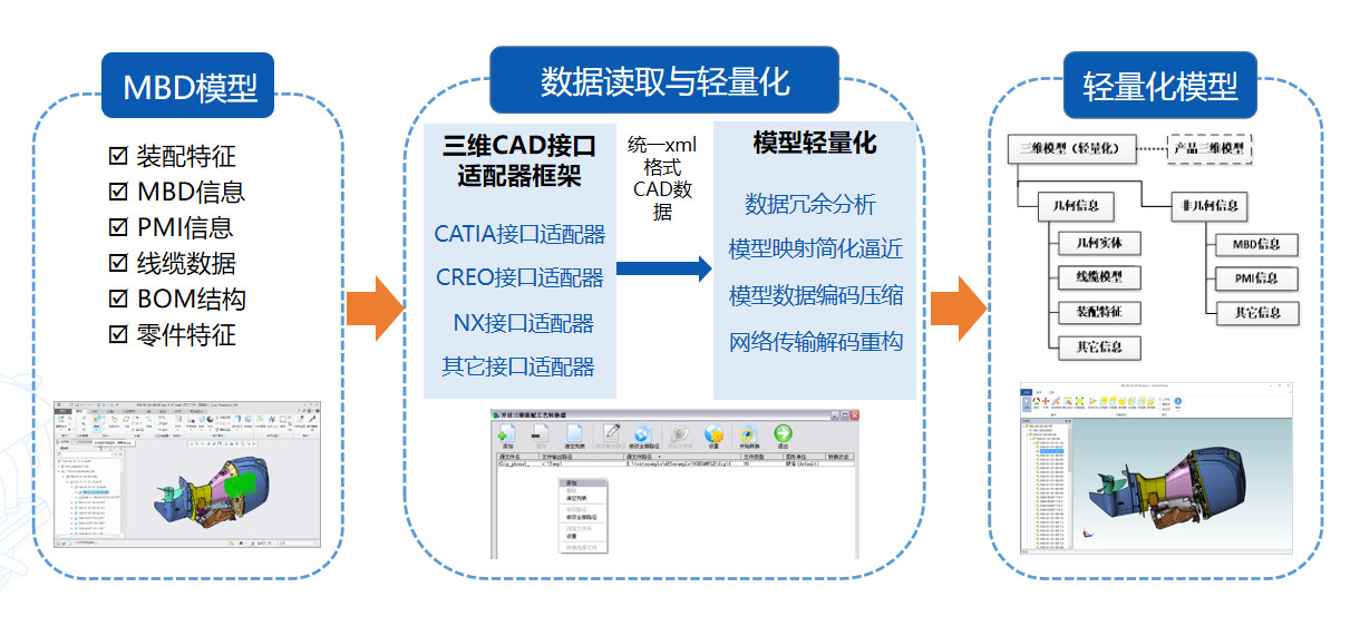 開目三維瀏覽器3DViewer_3