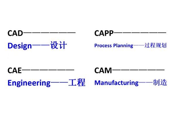 CAE、CAPP、CAD與CAM之間有什么區(qū)別