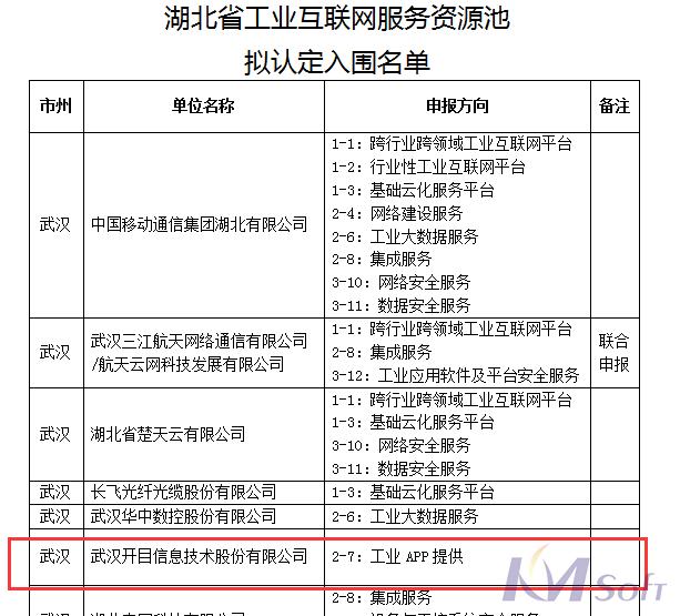 官宣！開(kāi)目公司成功入圍湖北省工業(yè)互聯(lián)網(wǎng)服務(wù)資源池