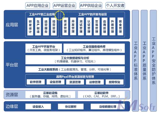 智能制造試點(diǎn)示范項(xiàng)目將擴(kuò)圍，開目用戶將迎來政策新機(jī)遇
