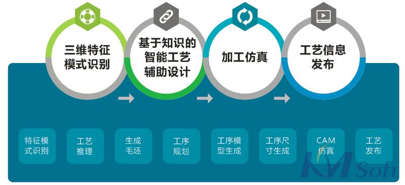 工藝簡(jiǎn)圖還需人工繪制？那是你沒遇見3DMPS