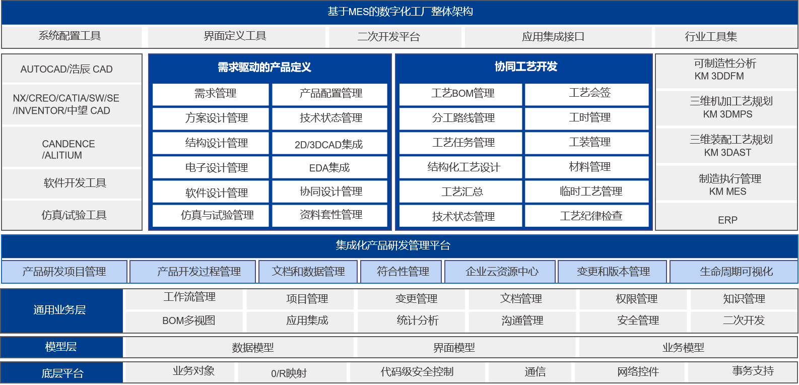 開目軟件PLM/MES重大項(xiàng)目啟動(dòng)_1 開目軟件PLM/MES重大項(xiàng)目啟動(dòng)_1