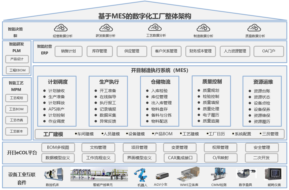 開目軟件PLM/MES重大項(xiàng)目啟動(dòng)_4 開目軟件PLM/MES重大項(xiàng)目啟動(dòng)_4