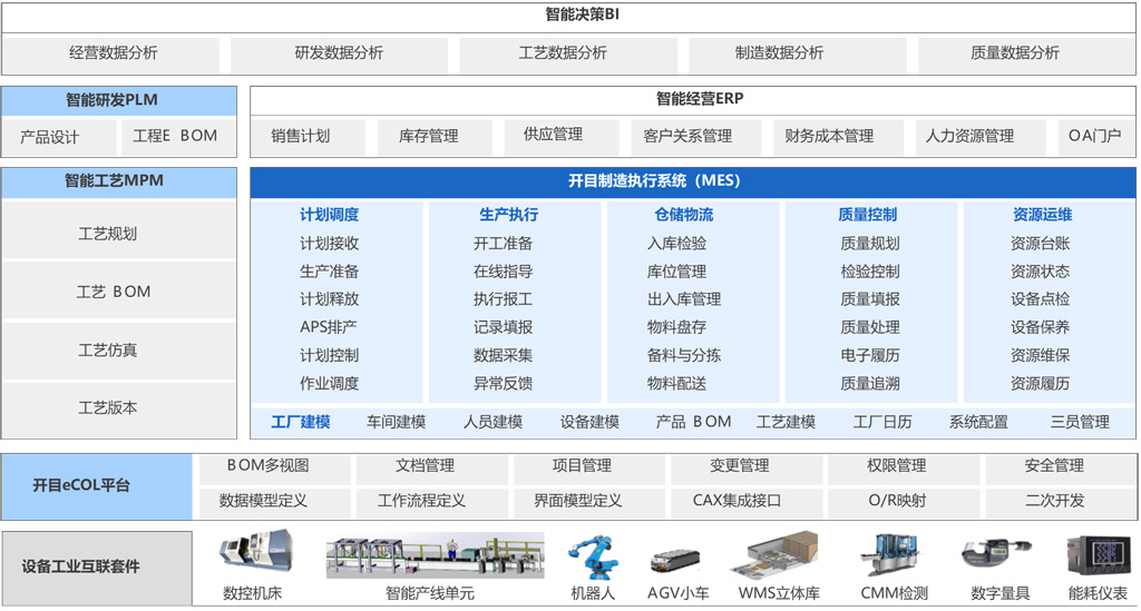 開目軟件PLM/MES重大項(xiàng)目啟動(dòng)_6 開目軟件PLM/MES重大項(xiàng)目啟動(dòng)_6