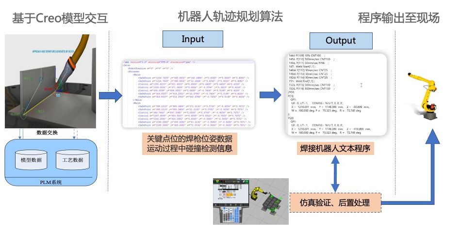 鄭煤機(jī)集團(tuán)&開目軟件3DWELD項(xiàng)目正式啟動(dòng)_6 鄭煤機(jī)集團(tuán)&開目軟件3DWELD項(xiàng)目正式啟動(dòng)_6