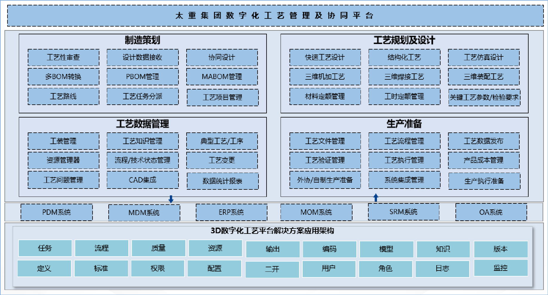 集團(tuán)式數(shù)字化工藝平臺(tái)_6