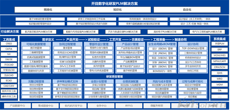 開目軟件 開目軟件