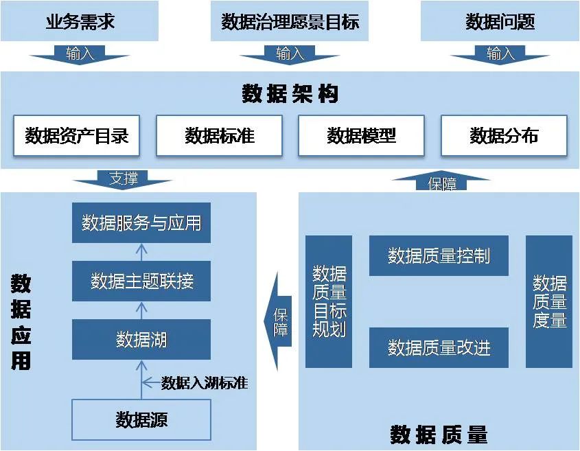 數(shù)字化轉(zhuǎn)型 | 引領(lǐng)數(shù)據(jù)驅(qū)動奠定企業(yè)數(shù)字化轉(zhuǎn)型的堅實基礎(chǔ)